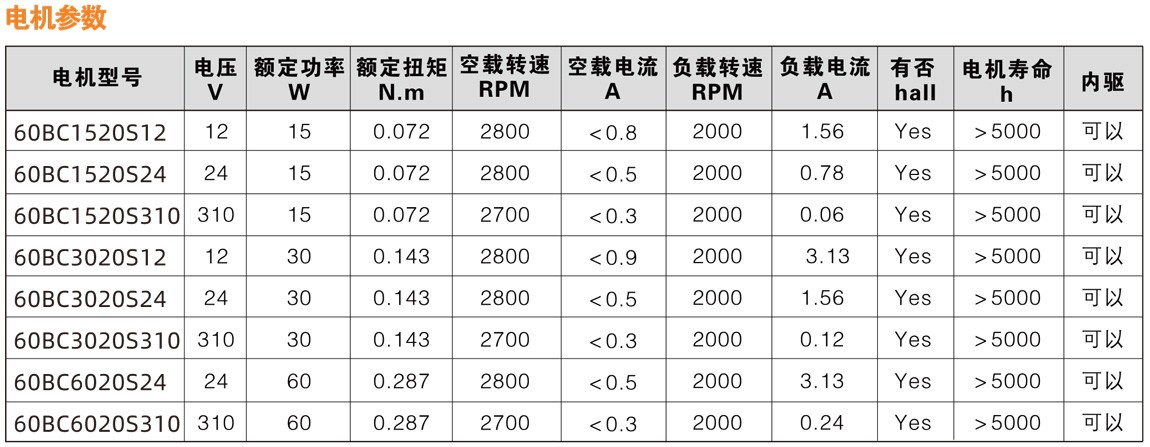 6060系列直流无刷减速电机性能参数