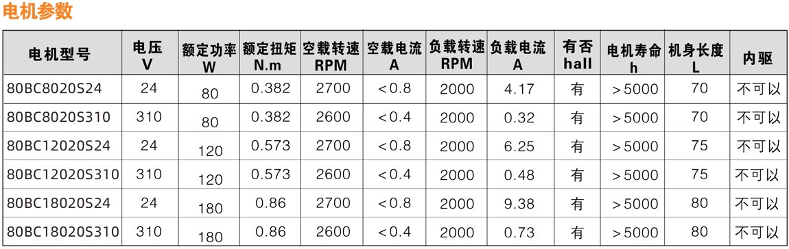 8090系列直流无刷减速电机性能参数