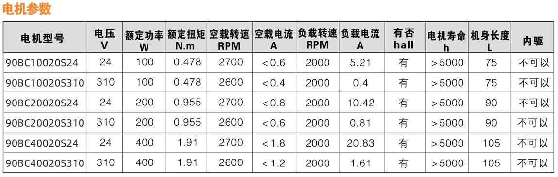 9090系列直流无刷减速电机性能参数