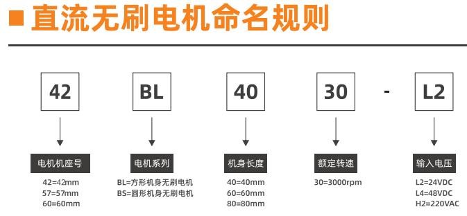 直流无刷电机命名规则