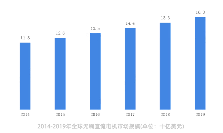 直流无刷电机